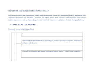 PERFILES DEL SISTEMA DE COMPETENCIAS PROFESIONALES


Esta concepción científica parte de determinar en el macro diseño los aspectos más generales de la profesión hasta llegar a la determinación de las
competencias profesionales de la especialidad e incorpora la idea de llevar al micro diseño curricular a dichas competencias como expresión
didáctico-integradora a través de los Proyectos Integradores y las Unidades de Competencias, establecidos en Niveles de Desempeño Profesional


    6.1 PERFIL DEL DOCENTE FORMADOR.


Dimensiones, personal, pedagógica y profesional


                         1.




                         2.-Determina los fundamentos filosóficos, epistemológicos, sicológicos, pedagógicos, lingüístico, antropológico y
                         teleológicos de la educación.




                         3.-Decide lo que el estudiante debe aprender (programación didáctica, planifica y evalúa su trabajo pedagógico)
 