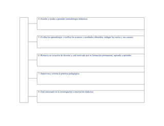 4.-Enseña y ayuda a aprender (metodología didáctica)




5.-Evalúa los aprendizajes (verifica los avances y resultados obtenidos, indagar los vacíos y sus causas)




6.-Renueva su vocación de docente y está motivado por su formación permanente, aprende a aprender.




7.-Supervisa y orienta la práctica pedagógica




8.-Está interesado en la investigación e innovación didáctica
 