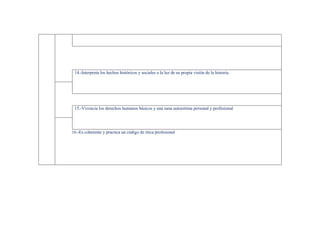 14.-Interpreta los hechos históricos y sociales a la luz de su propia visión de la historia.




 15.-Vivencia los derechos humanos básicos y una sana autoestima personal y profesional




16.-Es coherente y practica un código de ética profesional
 