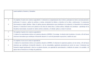 cuanti-cualitativa, formativa y formadora.




4   Al completar el cuarto nivel, estará en capacidad de: 1) demostrar un comportamiento ético (valores y principios) en todo su accionar personal y
    profesional; 2) conocer y aplicar las políticas y normas, incluyendo los deberes y derechos de los niños y adolescentes; 3) comunicarse
4   efectivamente en Inglés, Quichua / Shuar; 4) aplicar procesos administrativos que contribuyan a la evaluación y al desarrollo de la institución
    educativa; 5) relacionar la teoría con la práctica en las áreas de cultura física y cultura estética, reflejada en la enseñanza – aprendizaje de las
    disciplinas mencionadas, rescatando los saberes artístico-culturales; y 6) diseñar, aplicar y evaluar el currículo.

5   Al completar el quinto nivel, estará en capacidad de:
    1) Aplicar los conocimientos teóricos en la práctica educativa (ASERO); 2) investigar la relación entre la práctica y la teoría, a fin de buscar
5   soluciones innovadoras que contribuyan al desarrollo educativo, lo cual será presentado en proyectos y análisis de casos.


6   Al completar el sexto nivel, estará en capacidad de:
    1) Aplicar los conocimientos teóricos en la práctica educativa (ASERO); 2) relacionar la experiencia práctica con las teorías, a fin de buscar
6   soluciones que contribuyan al desarrollo educativo y de las comunidades, igualmente presentarán por escrito los casos; 3) demostrar una
    formación integral (profesional y ética) en su práctica docente, con capacidad de autoevaluación y rendición de cuentas a la sociedad; y 4)
    aplicar toda su formación en el trabajo de graduación.
 