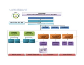1.   COMPONENTE DE GESTIÓN
 
