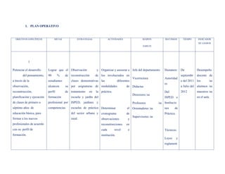 1. PLAN OPERATIVO



  OBJETIVOS ESPECÍFICOS          METAS             ESTRATEGIAS              ACTIVIDADES                  RESPON          RECURSOS        TIEMPO      INDICADOR
                                                                                                                                                     DE LOGROS
                                                                                                         SABLES




             1

Potenciar el desarrollo     Lograr que el Observación            y Organizar y asesorar a Jefe del departamento         Humanos:        De          Desempeño
        del pensamiento,    90       %    de reconstrucción      de los involucrados en                                                 septiembr   docente de
                                                                                                 Vicerrectora           Autoridad
a través de la              estudiantes       clases demostrativas las              diferentes                                          e del 2011 los        /as
                                                                                                                        es
observación,                alcancen      su por asignaturas de modalidades                de Didactas                                  a Julio del alumnos /as
reconstrucción,             perfil        de tratamiento   en    la práctica.                                           Del             2012        maestros /as
                                                                                                 Directores /as
planificación y ejecución   formación         escuela y jardín del                                                      ISPED e                     en el aula.
de clases de primero a      profesional por ISPED, jardines y                                    Profesores         /as Institucio
séptimo años de             competencias.     escuelas de práctica Determinar               el Orientadores /as         nes     de
educación básica, para                        del sector urbano y cronograma               de                           Práctica.
                                                                                                 Supervisores /as
formar a los nuevos                           rural.                 observaciones          y
profesionales de acuerdo                                             reconstrucciones      en
con su perfil de                                                     cada       nivel       e                           Técnicos:
formación.                                                           institución.
                                                                                                                        Leyes       y
                                                                                                                        reglament
 