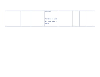 mensuales.




Coordinar las salidas
de   cada    mes   al
ISPED.
 