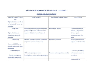 INSTITUTO SUPERIOR PEDAGÓGICO “CIUDAD DE SAN GABRIEL”

                                                        MATRIZ DEL MARCO LÓGICO

 RESUMEN NARRATIVO                            INDICADORES                         MEDIOS DE VERIFICACION                      SUPUESTOS
              FIN
Mejorar la calidad de vida de
los habitantes de la zona de
influencia.
        PROPÓSITO               Prueba a nivel nacional que registra a niños   Resultados de pruebas.                 Los niños aprenden con
                                y niñas de la Provincia del Carchi con las                                            facilidad y adquieren las
Mejorar la calidad de           mejores calificaciones a nivel nacional.                                              destrezas que los
educación en la zona de                                                                                               instrumentan para vivir
influencia.                                                                                                           mejor
        OBJETIVOS               Maestros del ISPED capacitan a profesores      Registros de asistencia                Se divulgan los productos
                                en ejercicio acerca de innovaciones                                                   logrados entre los docentes
Convertir al ISPED en un
centro de desarrollo de ideas
pedagógicas.
     COMPONENTES                                                                                                      Los maestros del ISPED
                                14 Docentes participando como                  Proyectos de investigación en marcha   participan activamente en
1 Docentes investigadores       investigadores. en innovaciones pedagógicas                                           los procesos
involucrados en proyectos
                                                                                                                      El intercambio de
 