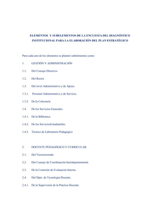 ELEMENTOS Y SUBELEMENTOS DE LA ENCUESTA DEL DIAGNÓSTICO
          INSTITUCIONAL PARA LA ELABORACIÓN DEL PLAN ESTRATÉGICO




Para cada uno de los elementos se planteó subelementos como:

1.       GESTIÓN Y ADMINISTRACIÓN

1.1.     Del Consejo Directivo

1.2.     Del Rector

1.3.     Del nivel Administrativo y de Apoyo

1.3.1.    Personal Administrativo y de Servicio.

1.3.2. De la Colecturía

1.4.     De los Servicios Generales

1.4.1. De la Biblioteca

1.4.2. De los ServiciosEstudiantiles

1.4.3. Técnico de Laboratorio Pedagógico




2.       DOCENTE PEDAGÓGICO Y CURRICULAR.

2.1.     Del Vicerrectorado

2.2.     Del Consejo de Coordinación Interdepartamental.

2.3.     De la Comisión de Evaluación Interna.

2.4.     Del Dpto. de Tecnología Docente.

2.4.1. De la Supervisión de la Práctica Docente.
 