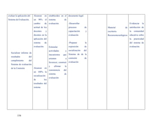 evaluar la aplicación del    Alcanzar      en establecidos en el documento legal
Sistema de Evaluación.       un   90%       el sistema           de
                             cambio        de evaluación.             -Desarrollar                              Evidenciar    la
                             actitud de los                           procesos       de    Material         de satisfacción de
                             docentes        y                        capacitación    y    escritorio.          la   comunidad
                             dicentes en la                           evaluación           Recursostecnológicos educativa sobre
                             aplicación del                                                                     la   practicidad
                             sistema       de                         -Preparar       la                        del sistema de
                             evaluación.         Estimular            exposición     de                         evaluación.
                                                 actividades      y socialización    del
   Socializar informe de
                                                 mecanismos     que Sistema de de la
   resultados          del
                                                 orienten         a comisión         de
   cumplimiento        del
                                                 favorecer, construir evaluación
   Sistema de evaluación
                                                 y    afirmar    la
   de la Comisión            Alcanzar      en
                                                 consistencia   del
                             un 100% la
                                                 sistema         de
                             socialización
                                                 evaluación
                             de            los
                             resultados del
                             sistema




          154
 