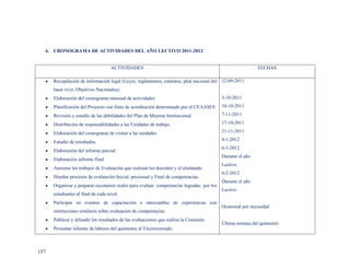 6. CRONOGRAMA DE ACTIVIDADES DEL AÑO LECTIVO 2011-2012


                                     ACTIVIDADES                                                             FECHAS

      Recopilación de información legal (Leyes, reglamentos, estatutos, plan nacional del   12-09-2011
      buen vivir, Objetivos Nacionales).
      Elaboración del cronograma mensual de actividades                                     3-10-2011
      Planificación del Proyecto con fines de acreditación determinado por el CEAASES       10-10-2011

      Revisión y estudio de las debilidades del Plan de Mejoras Institucional.              7-11-2011

      Distribución de responsabilidades a las Unidades de trabajo.                          17-10-2011

      Elaboración del cronograma de visitas a las unidades.                                 21-11-2011
                                                                                            4-1-2012
      Estudio de resultados.
                                                                                            6-1-2012
      Elaboración del informe parcial
                                                                                            Durante el año
      Elaboración informe final
                                                                                            Lectivo
      Asesorar los trabajos de Evaluación que realizan los docentes y el alumnado
                                                                                            6-2-2012
      Diseñar procesos de evaluación Inicial, procesual y Final de competencias.
                                                                                            Durante el año
      Organizar y preparar escenarios reales para evaluar competencias logradas por los
                                                                                            Lectivo
      estudiantes al final de cada nivel.
      Participar en eventos de capacitación e intercambio de experiencias con
                                                                                            Ocasional por necesidad
      instituciones similares sobre evaluación de competencias.
      Publicar y difundir los resultados de las evaluaciones que realiza la Comisión.
                                                                                            Última semana del quimestre
      Presentar informe de labores del quimestre al Vicerrectorado.



157
 