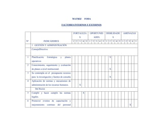 MATRIZ   FODA

                                          FACTORES INTERNOS Y EXTERNOS


                                                         FORTALEZA    OPORTUNID   DEBILIDADE   AMENAZAS
                                                             S           ADES           S
Nª                INDICADORES                            1 2 3    4 5 1 2 3 4 5   1 2 3 4 5 1 2 3 4   5
     1 GESTIÓN Y ADMINISTRACIÓN
     ConsejoDirectivo


1    Planificación    Estratégica         y    planes                               X
     operativos
2    Conocimiento, seguimiento y evaluación
     de planes a nivel institucional.                                               X
3    Se contempla en el presupuesto recursos
     para la investigación y fuentes de consulta                                    X
4    Aplicación de normas y mecanismos de
     administración de los recursos humanos.                 X
        Del Rector
5    Cumplir y hacer cumplir las normas                           X
     legales.
6    Promover eventos de capacitación y
     mejoramiento     continuo      del       personal                                            X
 