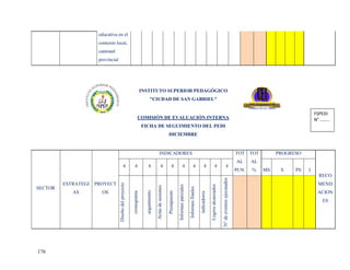 educativa en el
                      contexto local,
                      cantonal
                      provincial




                                                                 INSTITUTO SUPERIOR PEDAGÓGICO
                                                                                 "CIUDAD DE SAN GABRIEL"

                                                                                                                                                                                                                                                                FSPEDI
                                                              COMISIÓN DE EVALUACIÓN INTERNA                                                                                                                                                                    N° ........
                                                                     FICHA DE SEGUIMIENTO DEL PEDI
                                                                                                             DICIEMBRE


                                                                                              INDICADORES                                                                                                                       TOT TOT          PROGRESO
                                                                                                                                                                                                                                AL     AL
                                        4                 4                  4                    4               4                  4                4                  4                4                    4
                                                                                                                                                                                                                                PUN.   %    MS    S    PS   I
                                                                                                                                                                                                                                                                   RECO




                                                                                                                                                                                                     N° de eventos ejecutados
         ESTRATEGI   PROYECT                                                                                                                                                                                                                                      MEND
                                   Diseño del proyecto




                                                                                                                                                                                 Logros alcanzados
                                                                                                                           Informes parciales
                                                                                         Actas de sesiones
                                    Cumplimiento de




                                                                                                                                                Cumplimiento de
SECTOR
                                                                                                                                                Informes finales
                                                         Instrumentos de
                                                                           seguimiento




            AS         OS                                                                                                                                                                                                                                         ACION
                                                                                                             Presupuesto
                                                           cronograma




                                                                                                                                                                   indicadores                                                                                       ES




176
 