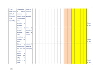 CLIMA       Promocionar        Formar la
INSTITUCI   al        ISPED, asociación
ONAL Y      haciendo           de
DESARRO     conocer logros egresados
LLO         y necesidades
HUMANO      entre
            egresados y la                    Ejecuci
            sociedad                          on 2013
            Asesorar      al Curso       de
            personal           nutrición y
            pertinente         control   de
            sobre              calidad
            nutrición y su
            variedad      de                  Ejecuci
            menús.                            on 2013
            Orientar      la Instituir el
            comunicación manual de
            para crear una convivencia
            imagen             .
            interna        y
            externa      que
            refleje       la
            misión y la                       Ejecuci
            visión                            on 2013



 184
 