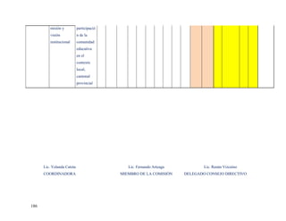 misión y          participació
          visión            n de la
          institucional     comunidad
                            educativa
                            en el
                            contexto
                            local,
                            cantonal
                            provincial




      Lic. Yolanda Catota                     Lic. Fernando Arteaga           Lic. Renàn Vizcaíno
      COORDINADORA                         MIEMBRO DE LA COMISIÓN     DELEGADO CONSEJO DIRECTIVO




186
 