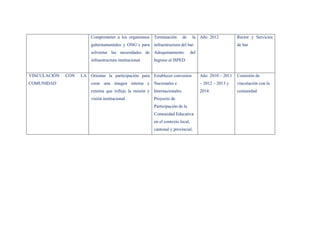 Comprometer a los organismos     Terminación       de     la Año 2012            Rector y Servicios
                         gubernamentales y ONG`s para infraestructura del bar.                            de bar
                         solventar las necesidades de Adoquinamiento              del
                         infraestructura institucional.   Ingreso al ISPED


VINCULACIÓN   CON   LA Orientar la participación para Establecer convenios              Año 2010 – 2011   Comisión de
COMUNIDAD                crear una imagen interna y Nacionales e                        – 2012 – 2013 y   vinculación con la
                         externa que refleje la misión y Internacionales.               2014.             comunidad
                         visión institucional             Proyecto de
                                                          Participación de la
                                                          Comunidad Educativa
                                                          en el contexto local,
                                                          cantonal y provincial.
 