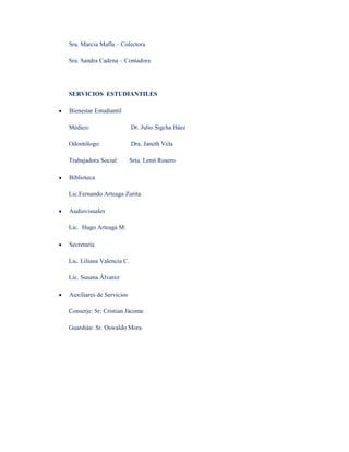 Sra. Marcia Mafla – Colectora

Sra. Sandra Cadena – Contadora




SERVICIOS ESTUDIANTILES

Bienestar Estudiantil

Médico:                    Dr. Julio Sigcha Báez

Odontólogo:                Dra. Janeth Vela

Trabajadora Social:        Srta. Lenit Rosero

Biblioteca

Lic.Fernando Arteaga Zurita.

Audiovisuales

Lic. Hugo Arteaga M.

Secretaría

Lic. Liliana Valencia C.

Lic. Susana Álvarez

Auxiliares de Servicios

Conserje: Sr: Cristian Jácome

Guardián: Sr. Oswaldo Mora
 