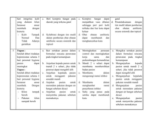 hari integritas kulit
yang dialami klien
beransur
ansur
membaik
dengan
kreteria
- Kulit
Tampak
Normal
Dan
Tidak
Adanya
garukkan
3

c. Beri kompres hangat pada
daerah yang terkena gatal

Tupan :
Setelah diberi tindakan
keperawatan selama 3
hari personal hygiene
pasien
dapat
meningkat
Tupen :
Setelah diberi tindakan
keperawatan selama 1
hari personal hygiene
beransur
ansur
membaik.
Dengan
kreteria
- Klien
tampak
bersih
- Pakaian
klien
nampak bersih

a. Ikut sertakan pasien dalam
formulasi rencana perawatan
pada tingkat kemampuan

d. Kolabirasi dengan tim medil
dalam pemberian obat obatan
antibiotic secara sistemik dan
topical

b. Anjurkan kepada pasien untuk
mandi 2 x sehari, jika tidak
perawat dapat mengabil alih
c. Anjurkan kepalada pasien
untuk mengganti pakaian
sesudah mandi
d. Anjukan
pasien
untuk
merendam pakaian dengan air
hangat sebelum dicuci
e. Anjurkan
pasien
untuk
menyetrika pakaian sebelum
memakainya

c. Kompres hangat dapat
gatal
menjadikan vaso dilatasi d. Penatalaksanaan
dengan
sehingga peri peri kulit
tim medil dalam pemberian
terbuka dan liur kutu dapat
obat
obatan antibiotic
keluar
secara sistemik dan topical
d. Obat obatan antibiotic
dapat
membunuh
dan
menghancurkan kutu

a. Meningkatkan
perasaan
control dan meningkatkan
kerja
sama
dan
perkembangan kemandirian
b. Mandi 2 x sehari dapat
membantu membersihkan
badan pasien
c. Membantu
dalam
mengurangi rantai infeksi
d. Membantu
dalam
menghambat
rantai
penyebaran infeksi
e. Suhu yang panas pada
setrika dapat membunuh
kutu

a. Mengikut sertakan pasien
dalam formulasi rencana
perawatan pada tingkat
kemampuan
b. Menganjurkan
kepada
pasien untuk mandi 2 x
sehari, jika tidak perawat
dapat mengabil alih
c. Menganjurkan kepalada
pasien untuk mengganti
pakaian sesudah mandi
d. Menganjukan
pasien
untuk merendam pakaian
dengan air hangat sebelum
dicuci
e. Menganjurkan
pasien
untuk menyetrika pakaian
sebelum memakainya

 
