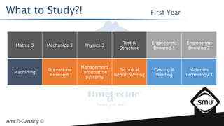 What to Study?!
Math's 3 Mechanics 3 Physics 3
Test &
Structure
Engineering
Drawing 1
Engineering
Drawing 2
Machining
Operations
Research
Management
Information
Systems
Technical
Report Writing
Casting &
Welding
Materials
Technology 1
First Year
 
