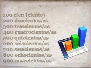 100 cien (ciento)
200 doscientos/as
300 trescientos/as
400 cuatrocientos/as
500 quinientos/as
600 seiscientos/as
700 setecientos/as
800 ochocientos/as
900 novecientos/as
 