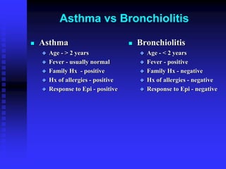 Asthma vs Bronchiolitis
 Asthma
 Age - > 2 years
 Fever - usually normal
 Family Hx - positive
 Hx of allergies - positive
 Response to Epi - positive
 Bronchiolitis
 Age - < 2 years
 Fever - positive
 Family Hx - negative
 Hx of allergies - negative
 Response to Epi - negative
 