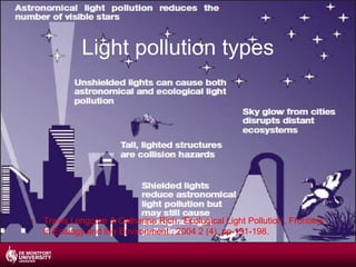 Light pollution types

•

Travis Longcore & Catherine Rich, 'Ecological Light Pollution', Frontiers
in Ecology and the Environment , 2004 2 (4), pp 191-198.

 
