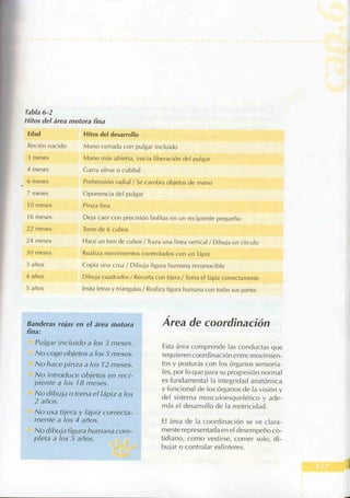 Manual del niño sano