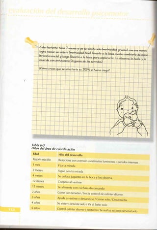 Manual del niño sano