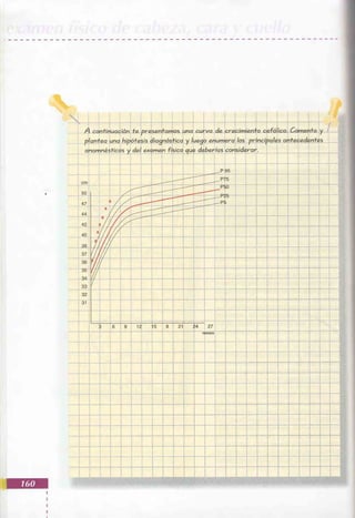 Manual del niño sano