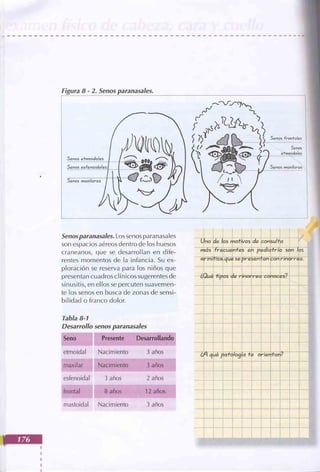 Manual del niño sano