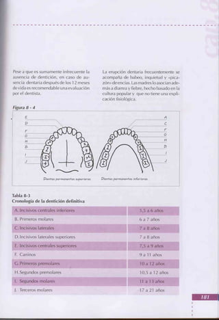 Manual del niño sano