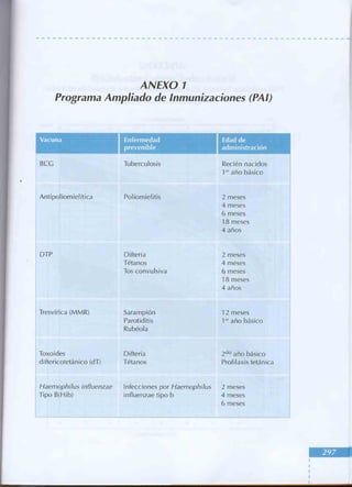 Manual del niño sano