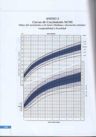 Manual del niño sano