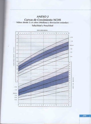 Manual del niño sano