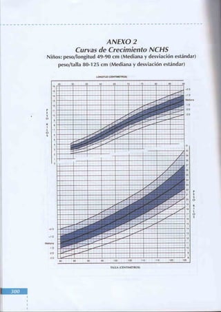 Manual del niño sano