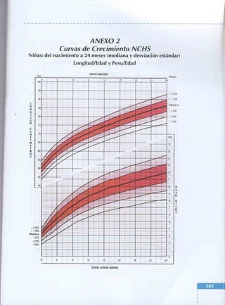 Manual del niño sano