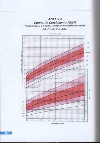 Manual del niño sano