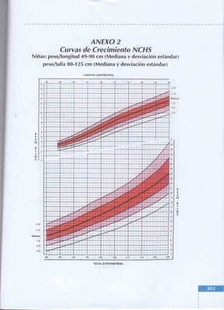Manual del niño sano