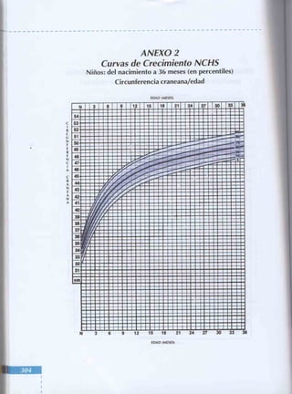 Manual del niño sano