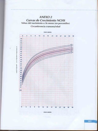 Manual del niño sano