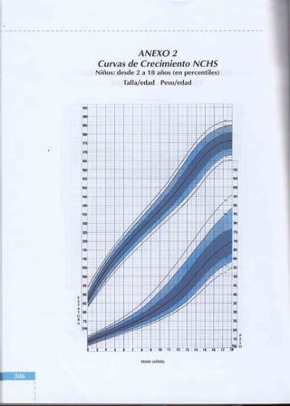 Manual del niño sano