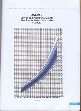 Manual del niño sano