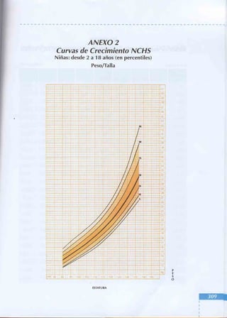 Manual del niño sano