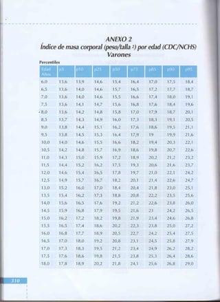 Manual del niño sano