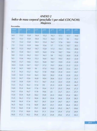 Manual del niño sano