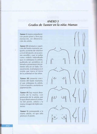 Manual del niño sano