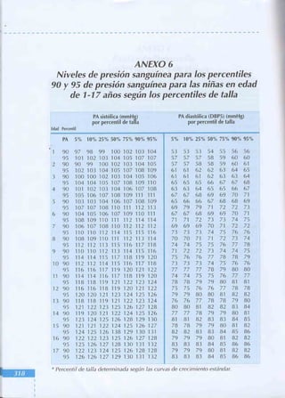 Manual del niño sano