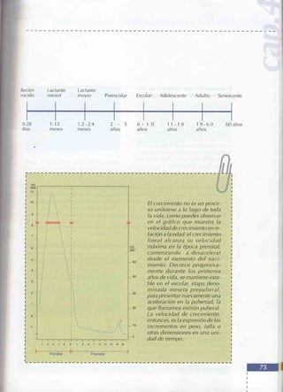 Manual del niño sano