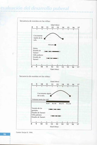 Manual del niño sano