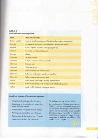 Manual del niño sano