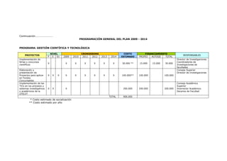 Continuación………………………
PROGRAMACIÓN GENERAL DEL PLAN 2009 - 2014
PROGRAMA: GESTIÓN CIENTÍFICA Y TECNOLÓGICA
PROYECTOS
NIVEL CRONOGRAMA COSTO FINANCIAMIENTO
RESPONSABLES
P E Ev 2009 2010 2011 2012 2013 2014 ESTIMADO PROPIO AUTOGE TOTAL
Implementación de
ferias y concursos
científicos
X X X X X X X 30.000 ** 15.000 15.000 30.000
Director de Investigaciones
Coordinadores de
Investigaciones de
facultades
Elaboración y
presentación de
Proyectos para aplicar
en Fondos
Concursables
X X X X X X X X X 100.000** 100.000 100.000
Consejo Superior
Director de Investigaciones
Implementación de las
TICs en los procesos y
sistemas investigativos
y académicos de la
UTELVT
X X X 200.000 200.000 200.000
Consejo Académico
Superior
Vicerrector Académico
Decanos de Facultad
TOTAL 906.000
* Costo estimado de socialización
** Costo estimado por año
 
