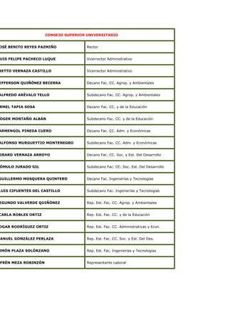 CONSEJO SUPERIOR UNIVERSITARIO
OSÉ BENITO REYES PAZMIÑO Rector
UIS FELIPE PACHECO LUQUE Vicerrector Administrativo
BETTO VERNAZA CASTILLO Vicerrector Administrativo
EFFERSON QUIÑÓNEZ BECERRA Decano Fac. CC. Agrop. y Ambientales
ALFREDO ARÉVALO TELLO Subdecano Fac. CC. Agrop. y Ambientales
RMEL TAPIA SOSA Decano Fac. CC. y de la Educación
OGER MONTAÑO ALBÁN Subdecano Fac. CC. y de la Educación
ARMENGOL PINEDA CUERO Decano Fac. CC. Adm. y Económicas
ALFONSO MURGUEYTIO MONTENEGRO Subdecano Fac. CC. Adm. y Económicas
IRARD VERNAZA ARROYO Decano Fac. CC. Soc. y Est. Del Desarrollo
ÓMULO JURADO GIL Subdecano Fac. CC. Soc. Est. Del Desarrollo
GUILLERMO MOSQUERA QUINTERO Decano Fac. Ingenierías y Tecnologías
LUIS CIFUENTES DEL CASTILLO Subdecano Fac. Ingenierías y Tecnologías
EGUNDO VALVERDE QUIÑÓNEZ Rep. Est. Fac. CC. Agrop. y Ambientales
CARLA ROBLES ORTIZ Rep. Est. Fac. CC. y de la Educación
DGAR RODRÍGUEZ ORTIZ Rep. Est. Fac. CC. Administrativas y Econ.
MANUEL GONZÁLEZ PERLAZA Rep. Est. Fac. CC. Soc. y Est. Del Des.
IMÓN PLAZA SOLÓRZANO Rep. Est. Fac. Ingenierías y Tecnologías
EFRÉN MEZA ROBINZÓN Representante Laboral
 