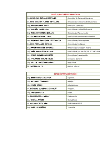 DIRECTORES DEPARTAMENTALES
Dr. NEHEMÍAS CAÑOLA MONTAÑO Dirección de Recursos Humanos
Dr. LUIS GARZÓN FLORES DE VÁLGAZ Dirección de Relaciones Institucionales
Ing. PABLO VILELA MERA Dirección Financiera
Ing. HERNÁN JARAMILLO Dirección de Evaluación Interna
Ing. PABLO GUERRERO ZAPATA Dirección de Planeamiento
Lic. SOLANDA GOVEA LEMOS Dirección de Bienestar Universitario
Arq. GONZALO SAAVEDRA ESTEFANUTO Dirección de Construcciones
Dr. LUIS FERNANDO ORTEGA Dirección de Postgrado
Lic. MARINO CHÁVEZ RAMÍREZ Dirección de Educación Abierta
Ing. IVÁN ESTUPIÑÁN NIEVES Dirección de Vinculación con la Colectividad
Lic. CÉSAR SAAVEDRA BUSTOS Dirección de Investigación
Abg. VOLTAIRE REALPE SOLÍS Secretaría General
Abg. OTTON OLAYA SEMINARIO Procurador
Lic. ADOLFO ORTIZ Auditor Interno
JEFES DEPARTAMENTALES
Ing. ESTHER ORTIZ GASPAR Especies
Ing. ANTONIO CEVALLOS Bodega
Abg. HUGO ARIAS Adquisiciones
Dr. ERNESTO GUTIÉRREZ VALLEJO Personal
Ing. CARLOS PLATA Roles
Sr. JUAN MAZZILLI VEGA Presupuesto
Lic. CECILIA AVILÉS Contabilidad
Sr. ANTONIO MARCHÁN Relaciones Públicas
Ing. LUIS ESTUPIÑÁN Tesorería
 