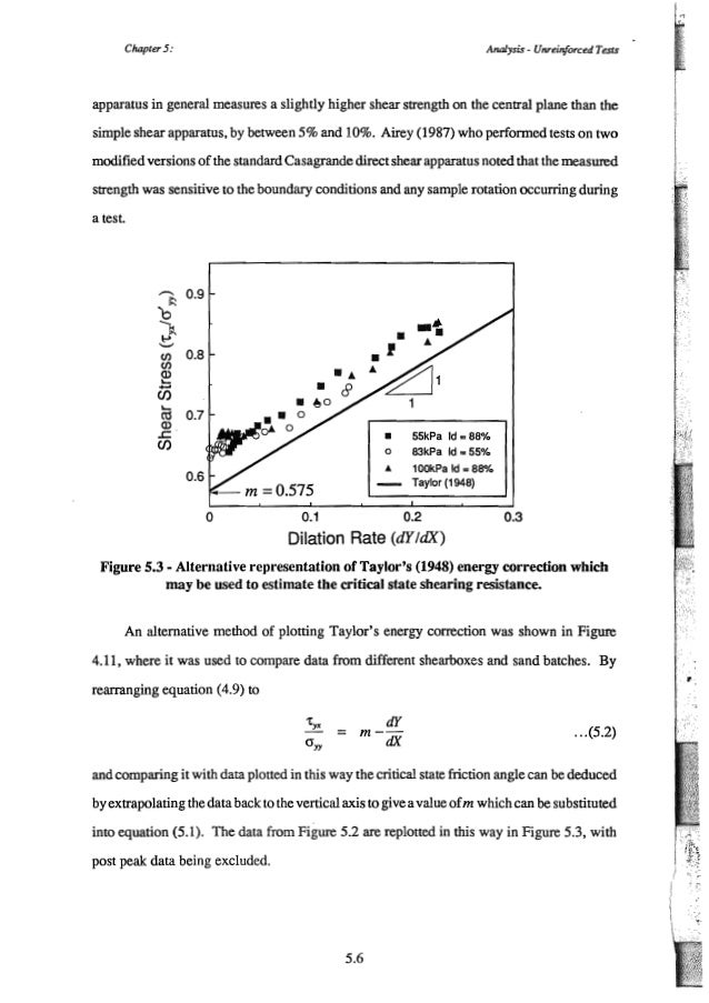 Performance Of Soil Reinforcement
